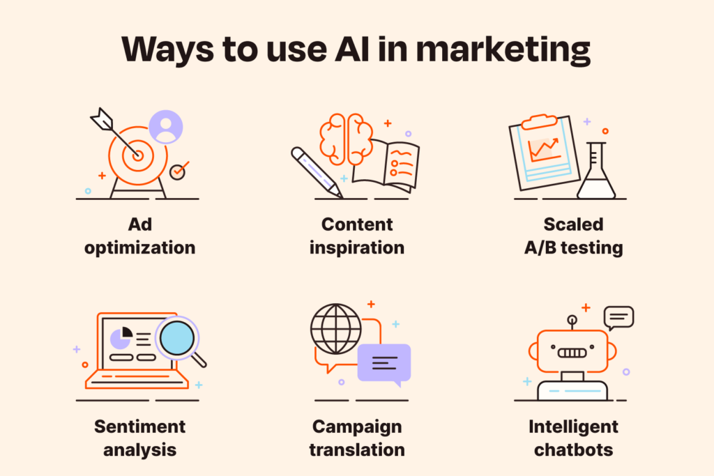 ai-digital-marketing-services-types